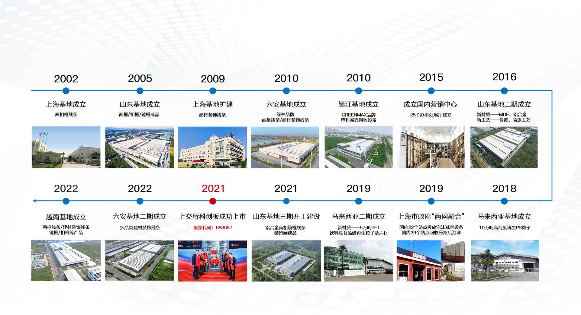6163银河.net163.am发展历程-2002年上海基地成立，2021年在上交所科创板成功上市